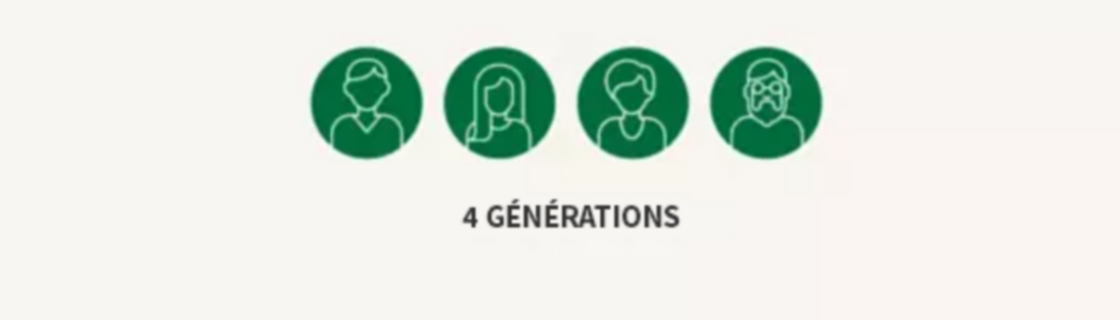 Icônes de personnes