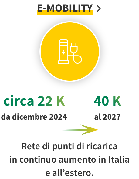 Portale Clienti  Login  Eni Plenitude