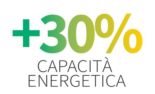 + 30% capacità energetica
